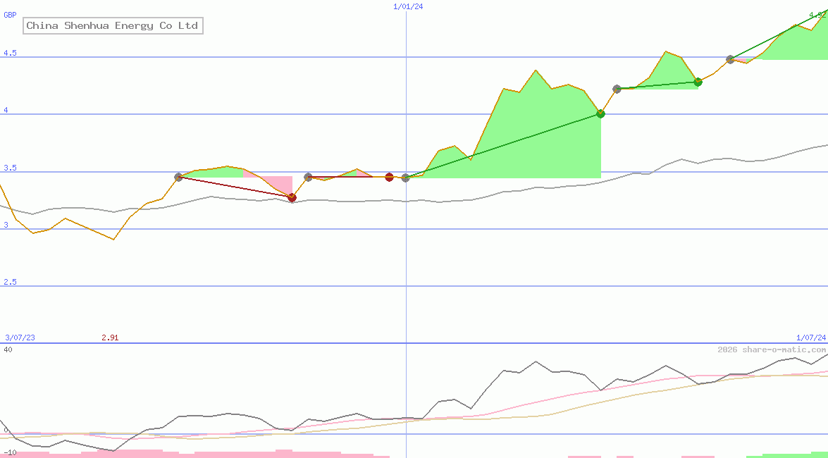 China Shenhua Energy Co Ltd