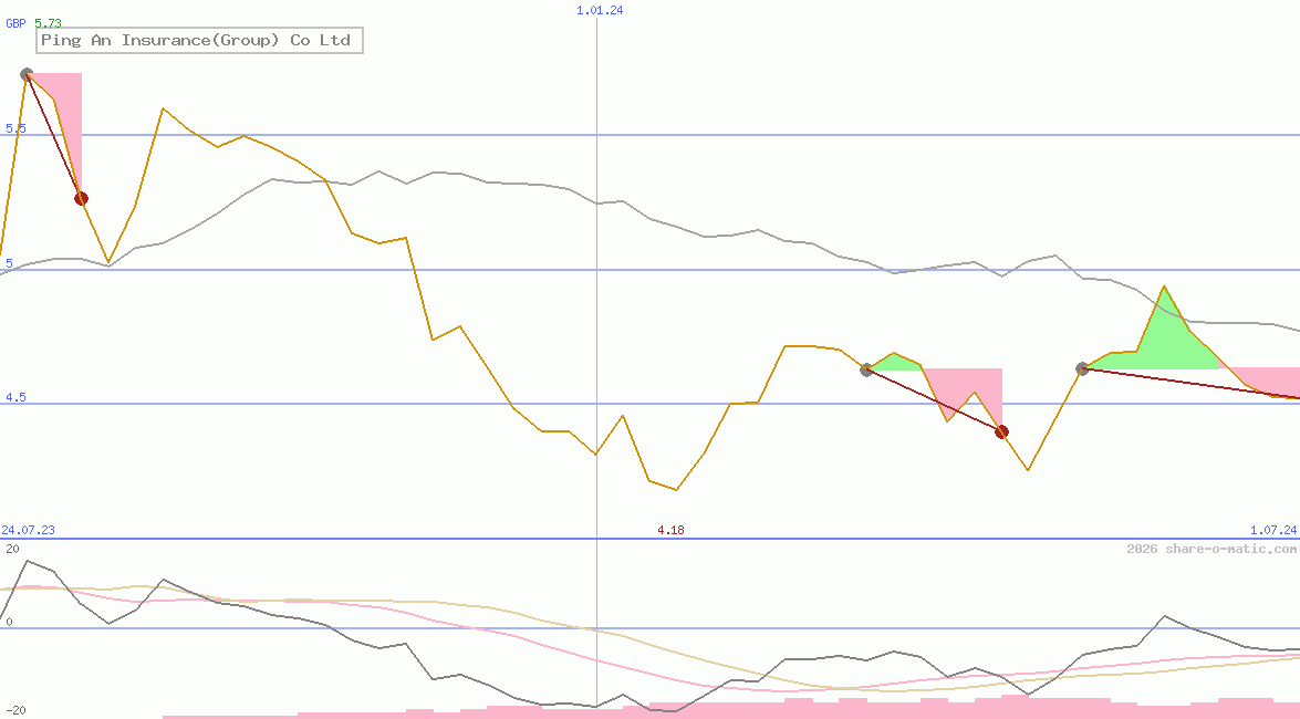 Ping An Insurance(Group) Co Ltd
