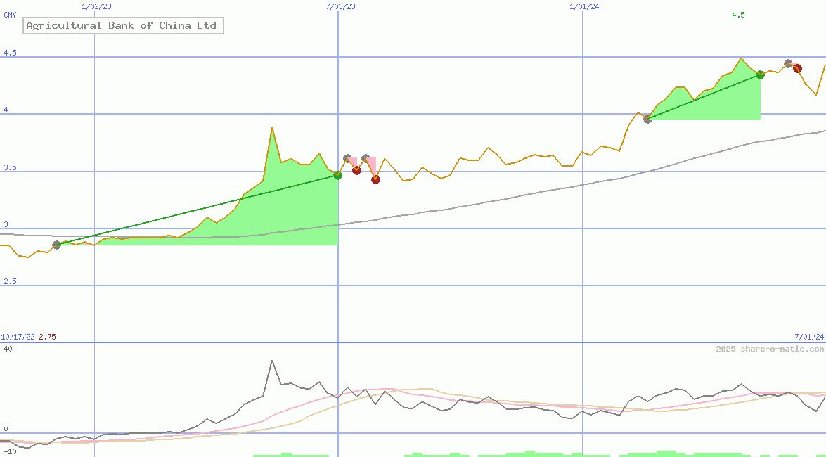 Agricultural Bank of China Ltd
