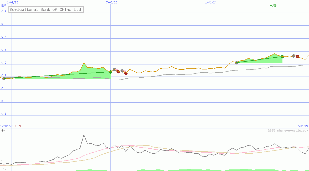 Agricultural Bank of China Ltd
