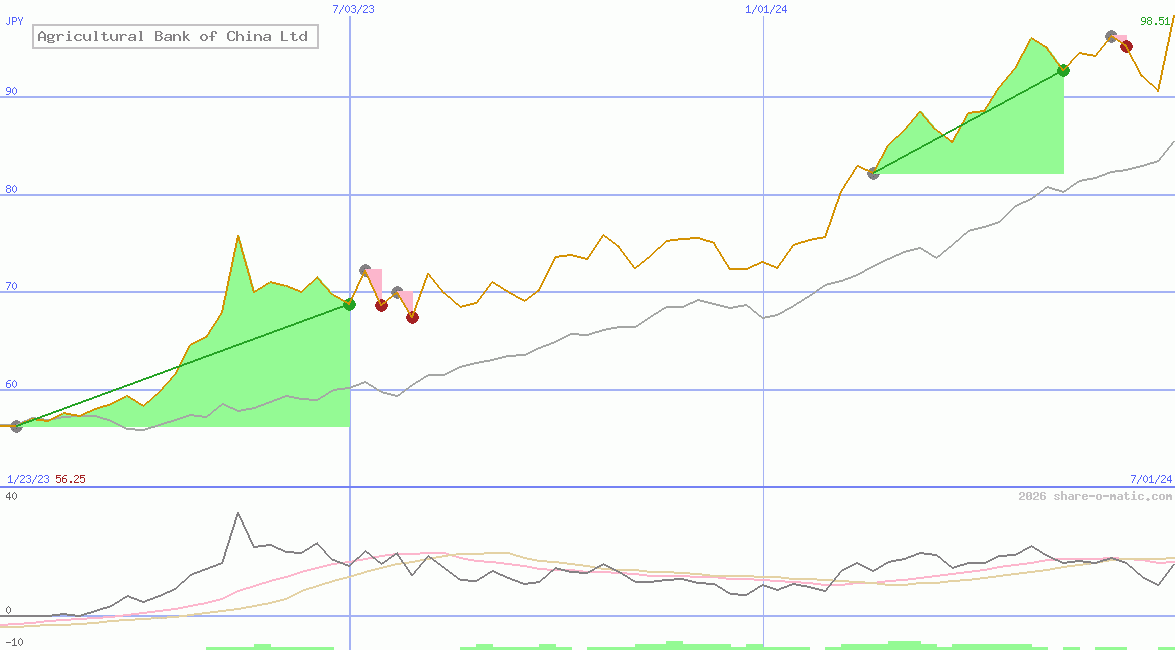 Agricultural Bank of China Ltd