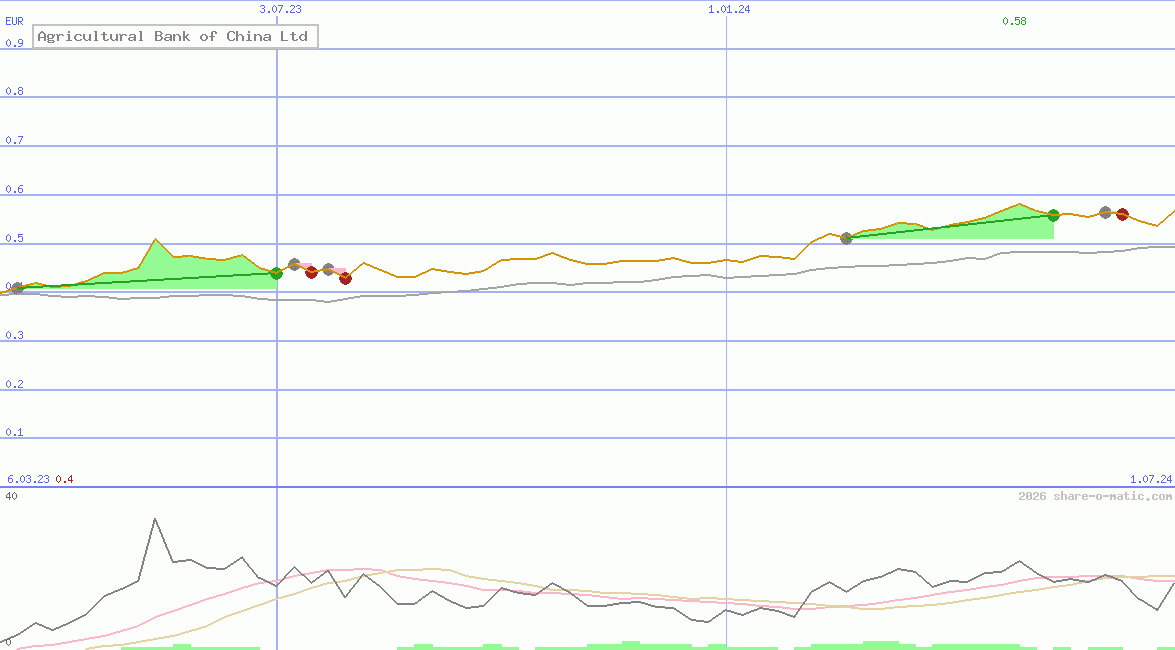 Agricultural Bank of China Ltd