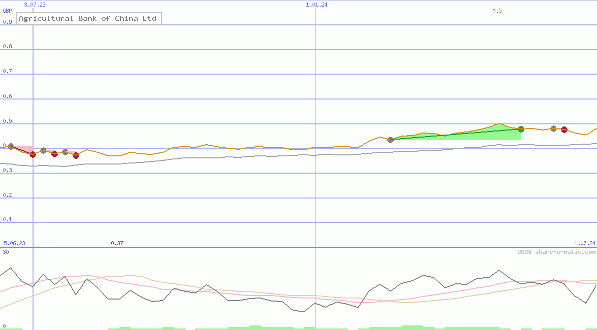 Agricultural Bank of China Ltd