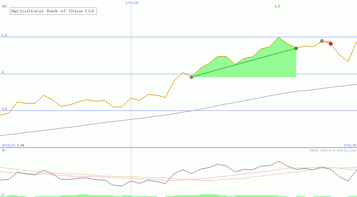 Agricultural Bank of China Ltd