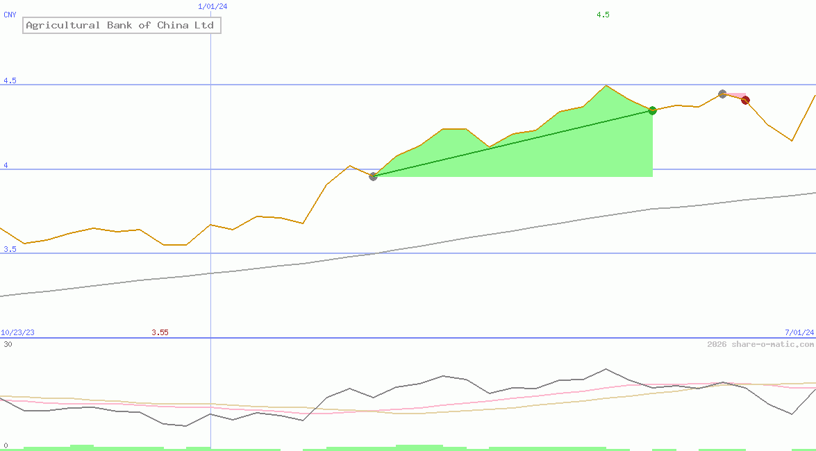Agricultural Bank of China Ltd