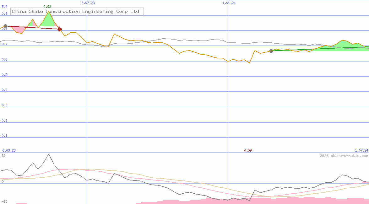 China State Construction Engineering Corp Ltd
