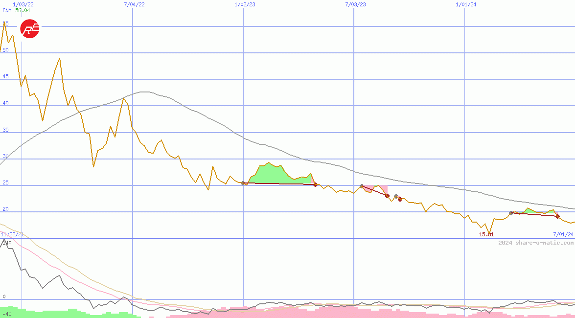 China Northern Rare Earth (Group) High-Tech Co Ltd