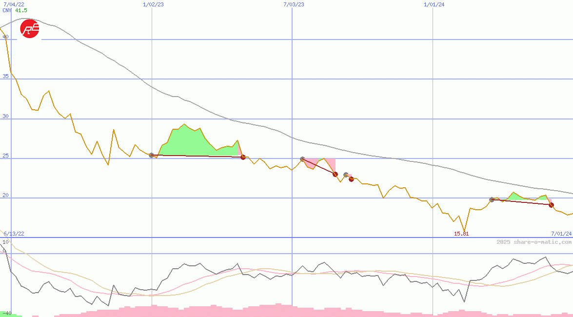 China Northern Rare Earth (Group) High-Tech Co Ltd