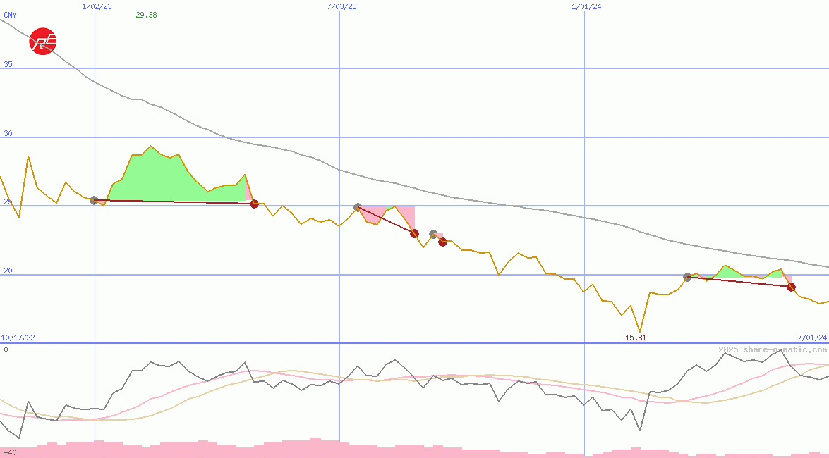 China Northern Rare Earth (Group) High-Tech Co Ltd