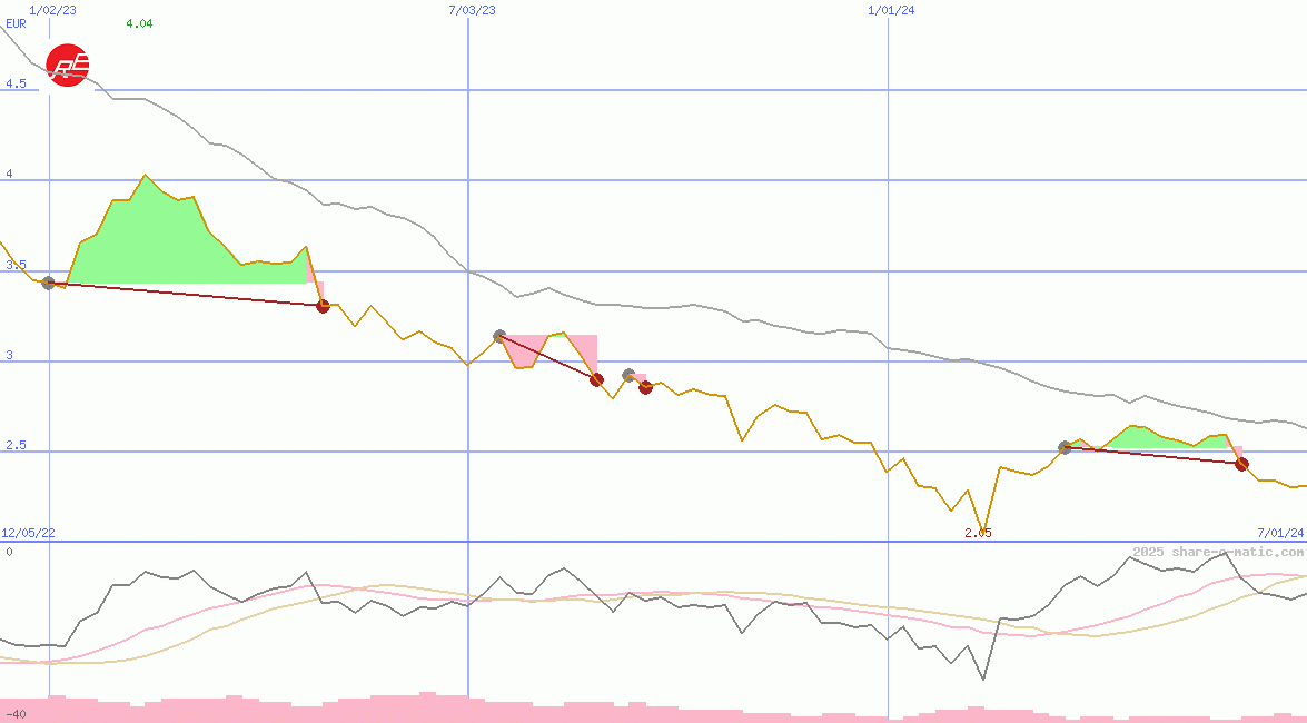 China Northern Rare Earth (Group) High-Tech Co Ltd