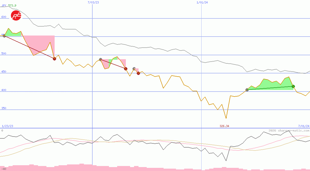 China Northern Rare Earth (Group) High-Tech Co Ltd