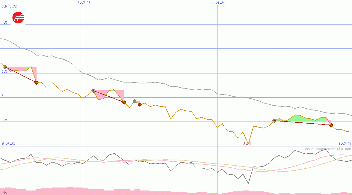 China Northern Rare Earth (Group) High-Tech Co Ltd