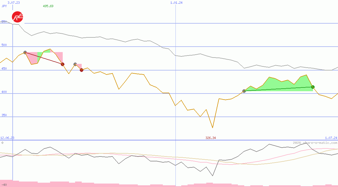 China Northern Rare Earth (Group) High-Tech Co Ltd