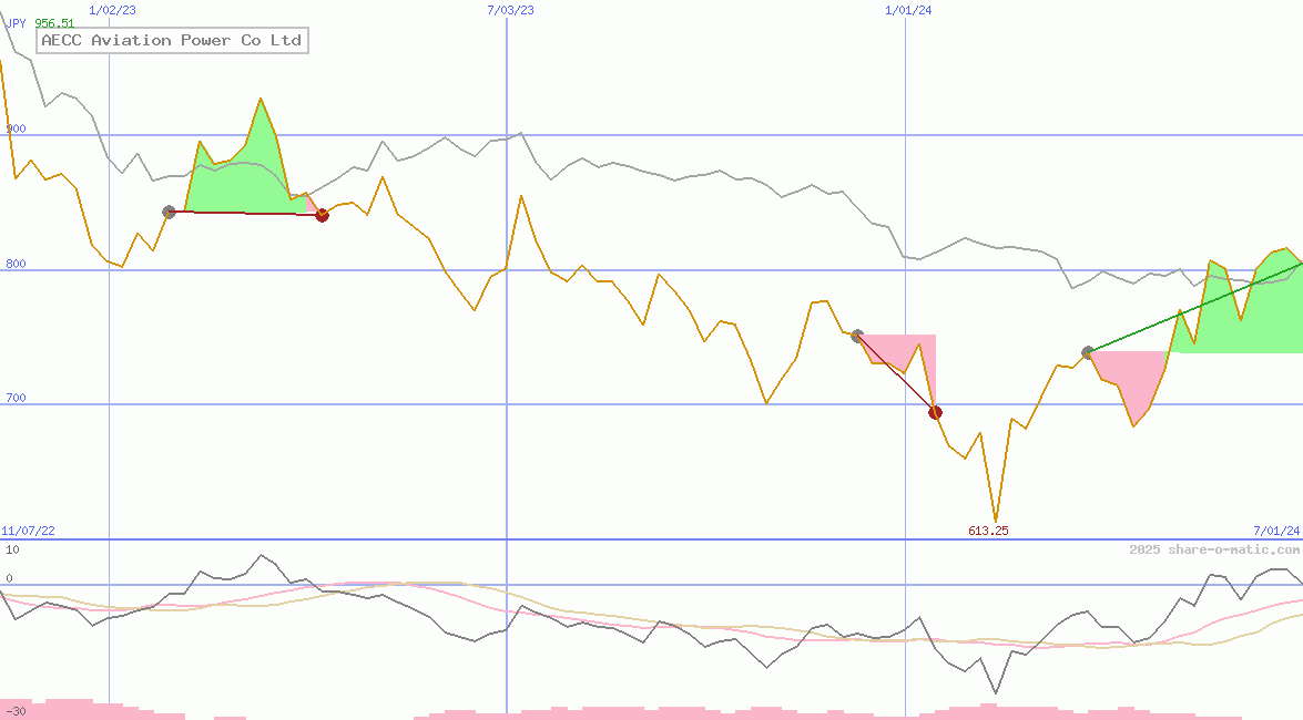 AECC Aviation Power Co Ltd