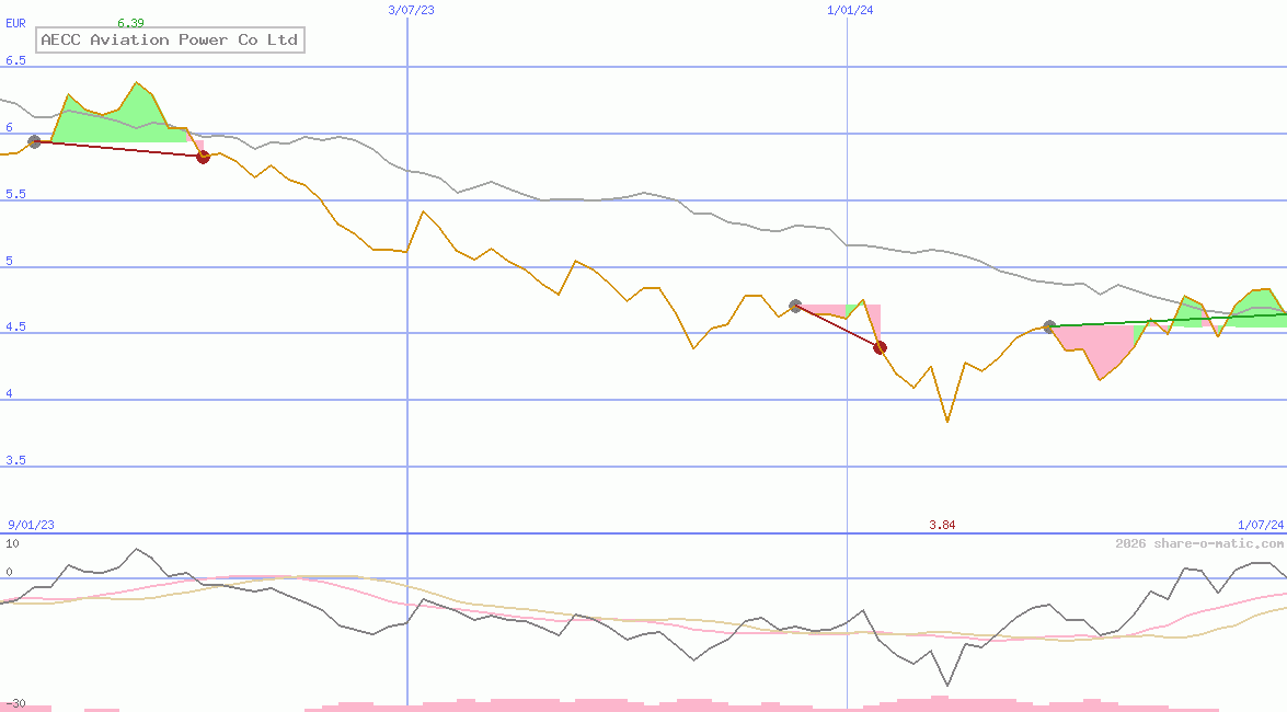 AECC Aviation Power Co Ltd