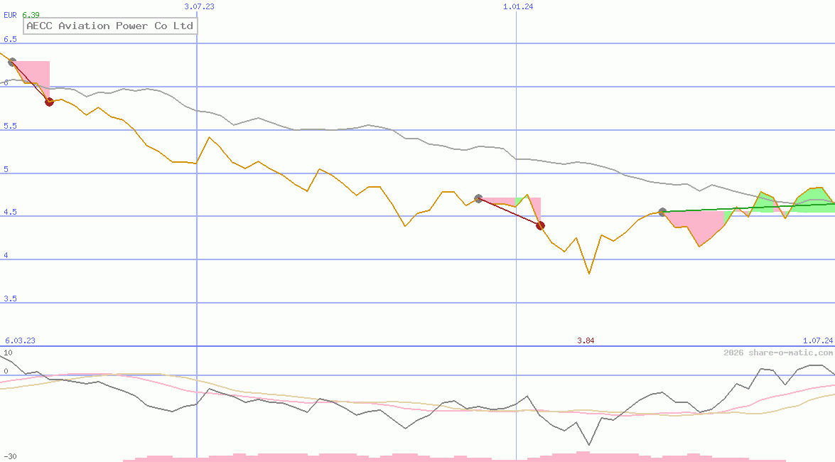 AECC Aviation Power Co Ltd