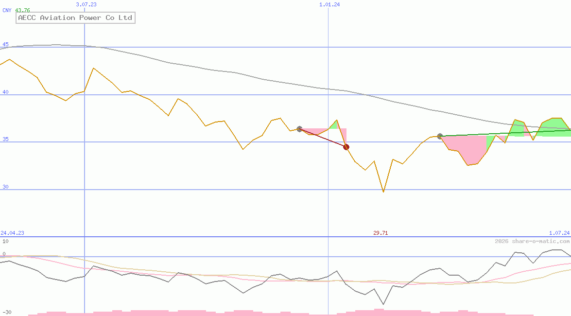AECC Aviation Power Co Ltd
