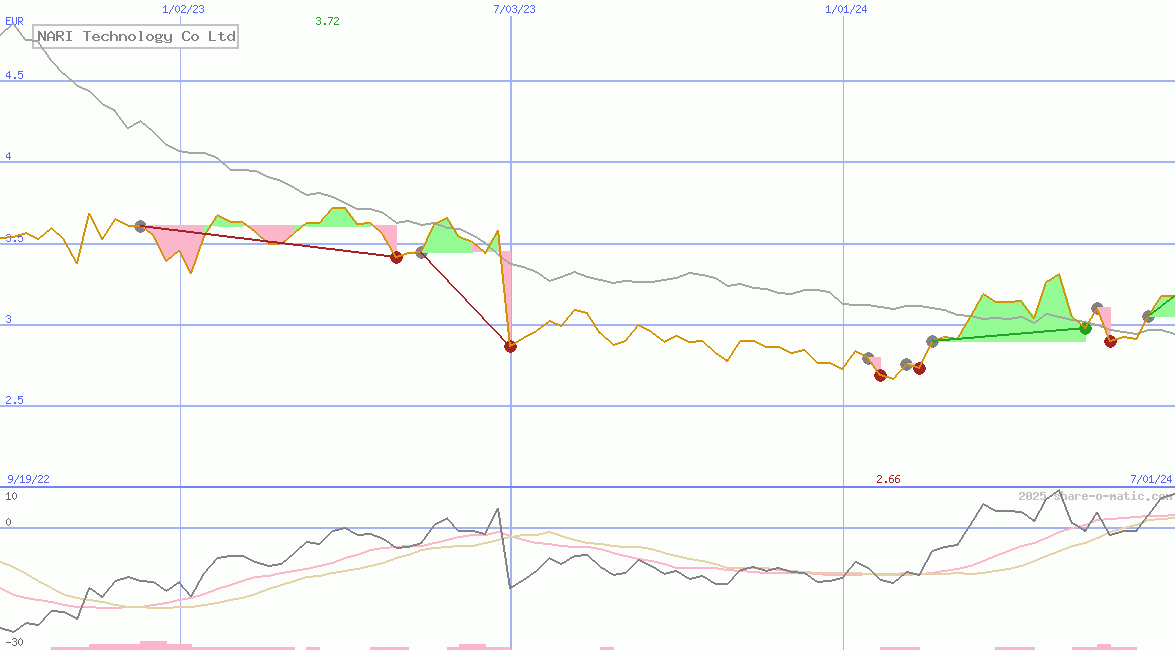 NARI Technology Co Ltd