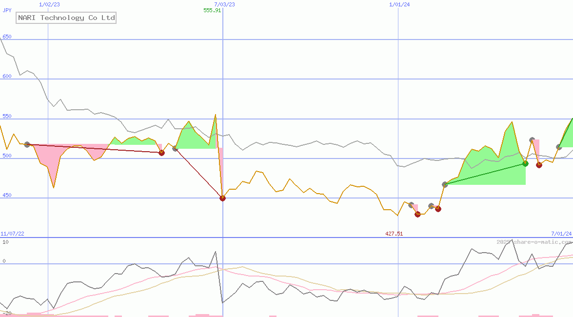 NARI Technology Co Ltd