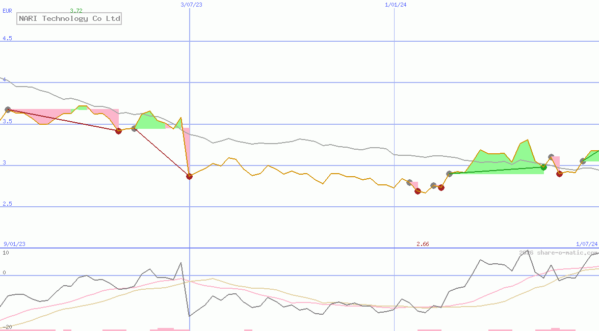 NARI Technology Co Ltd