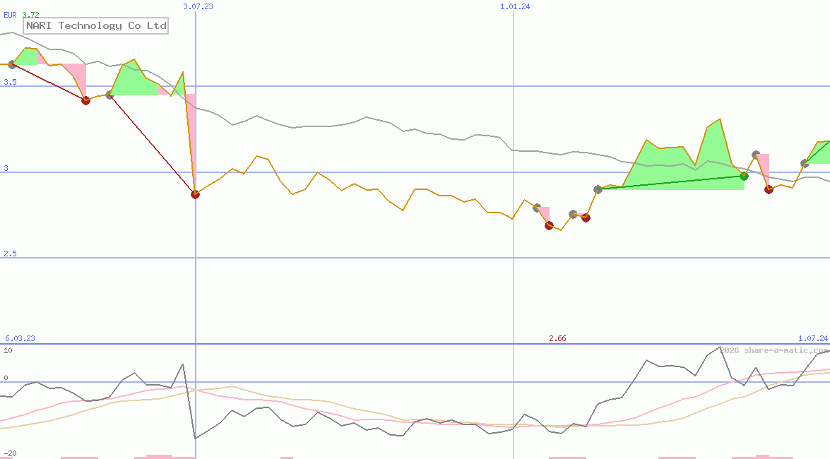 NARI Technology Co Ltd