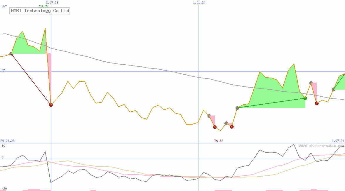 NARI Technology Co Ltd