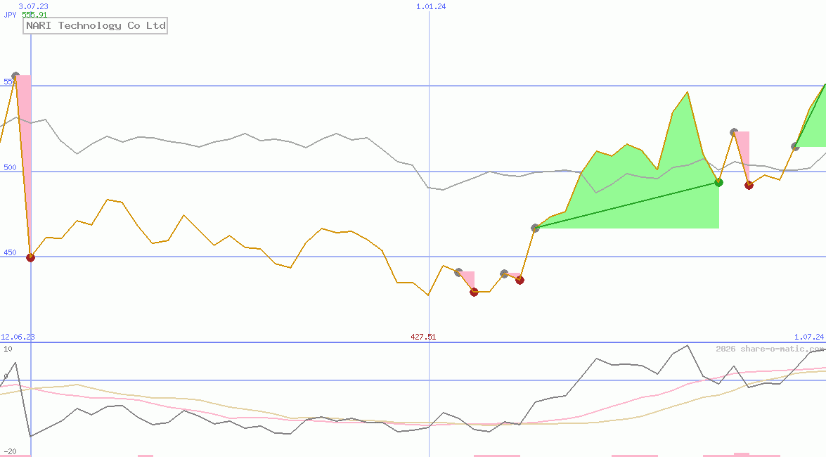 NARI Technology Co Ltd