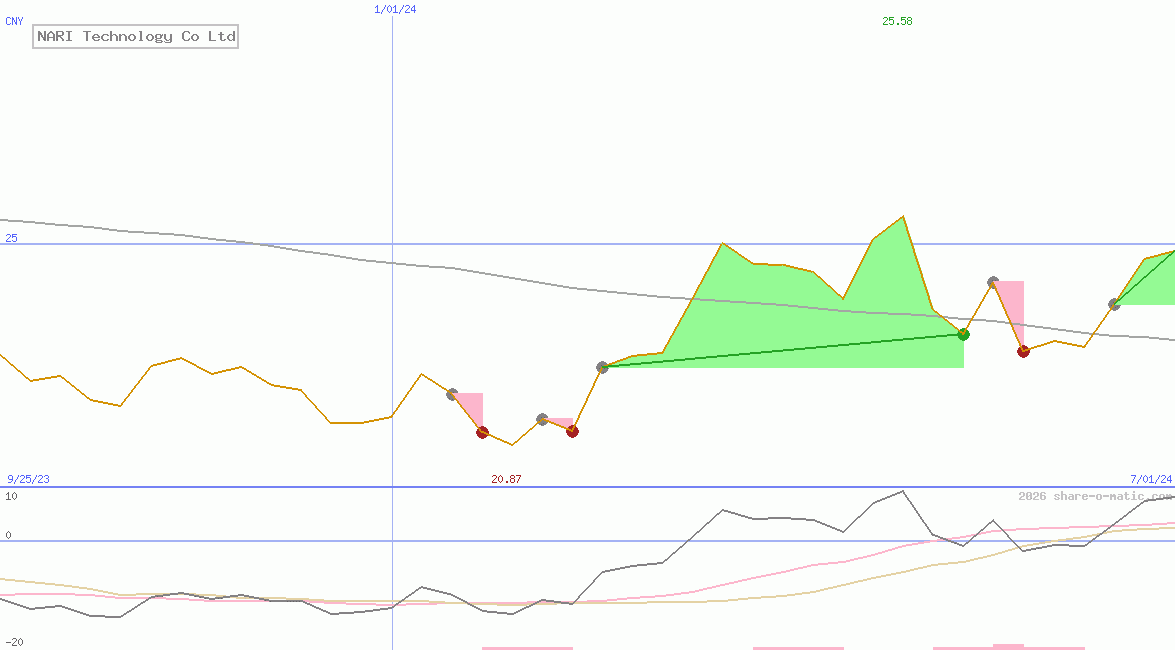 NARI Technology Co Ltd