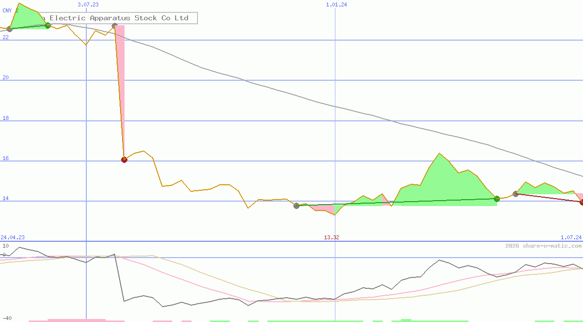 Tebian Electric Apparatus Stock Co Ltd