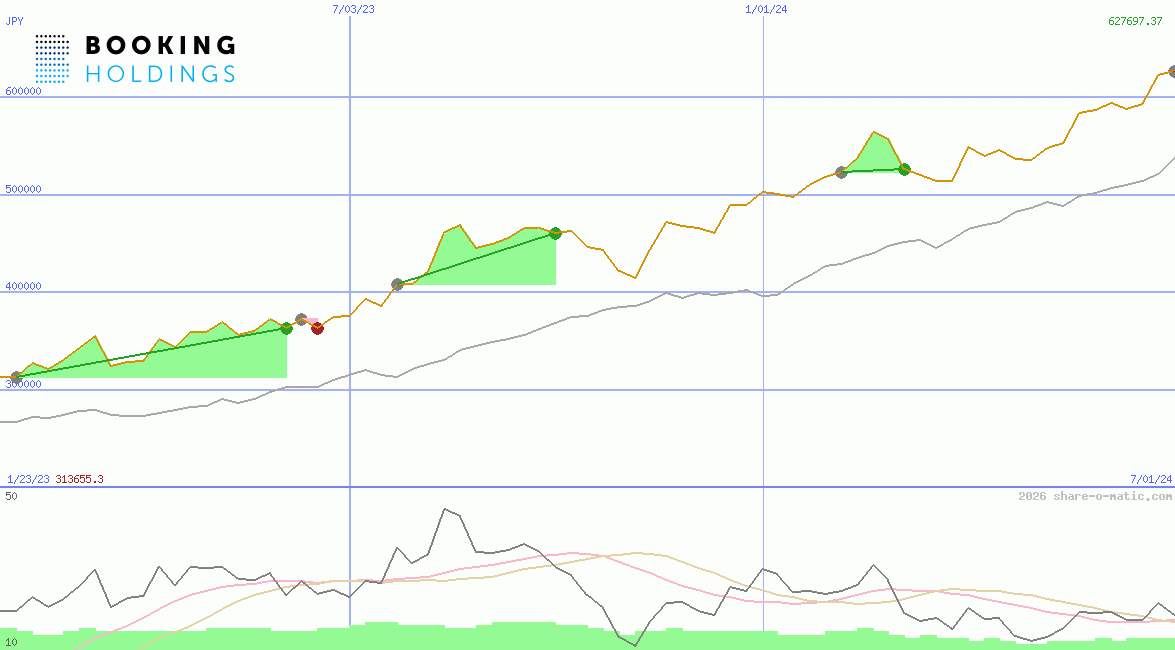 Booking Holdings Inc