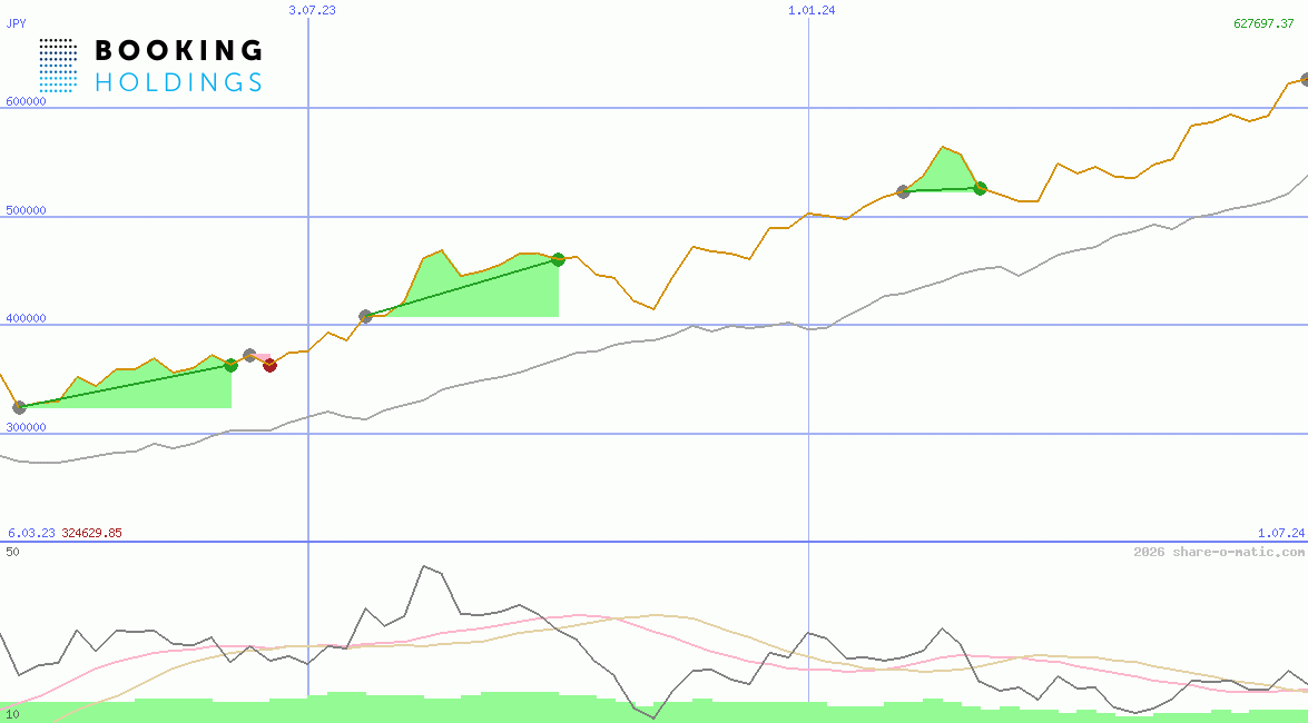 Booking Holdings Inc