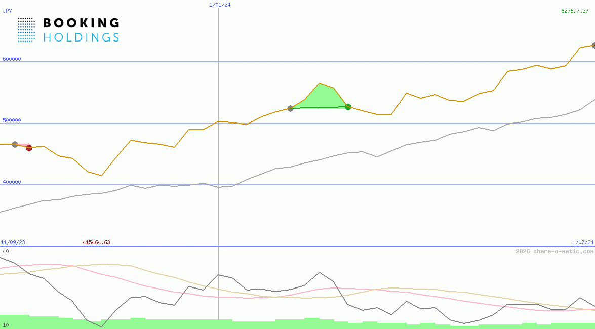 Booking Holdings Inc