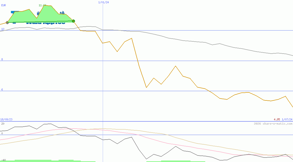 WuXi AppTec Co Ltd