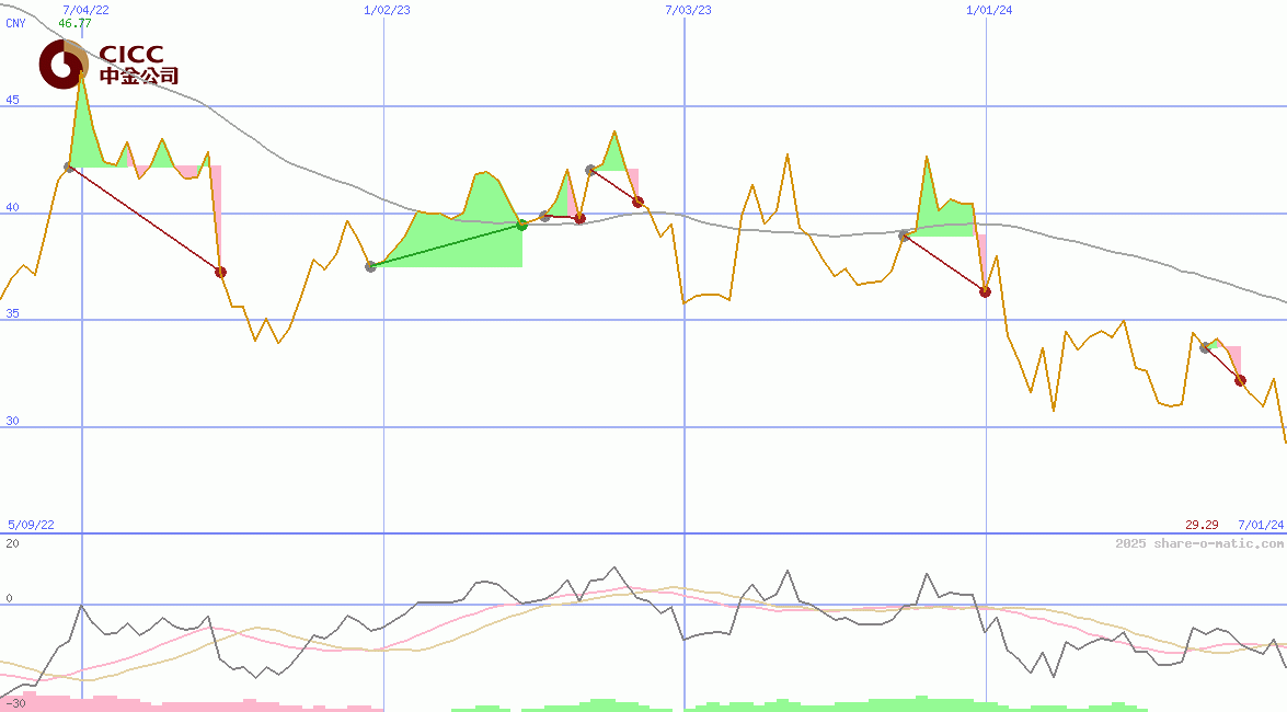 China International Capital Corporation Ltd