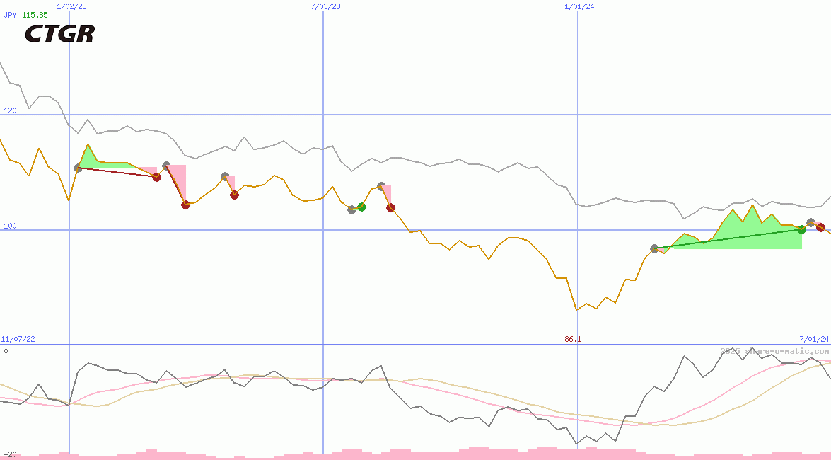 China Three Gorges Renewables (Group) Co Ltd