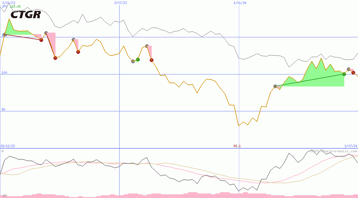 China Three Gorges Renewables (Group) Co Ltd