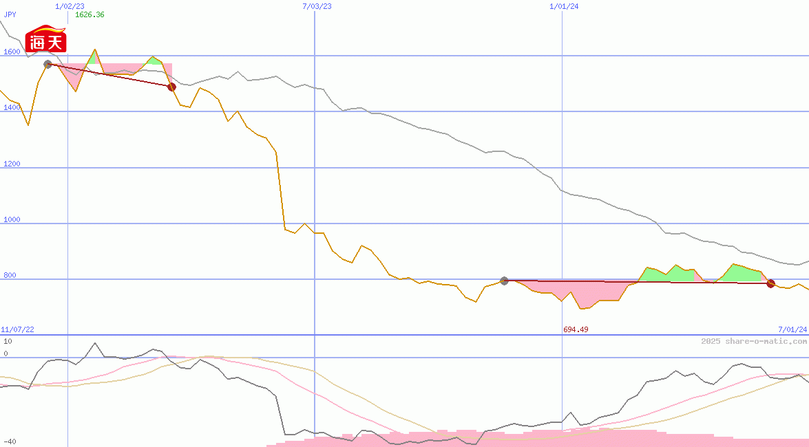 Foshan Haitian Flavouring and Food Co Ltd