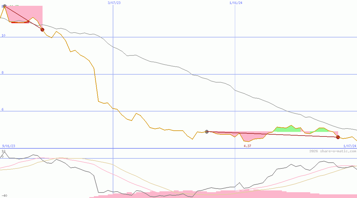 Foshan Haitian Flavouring and Food Co Ltd