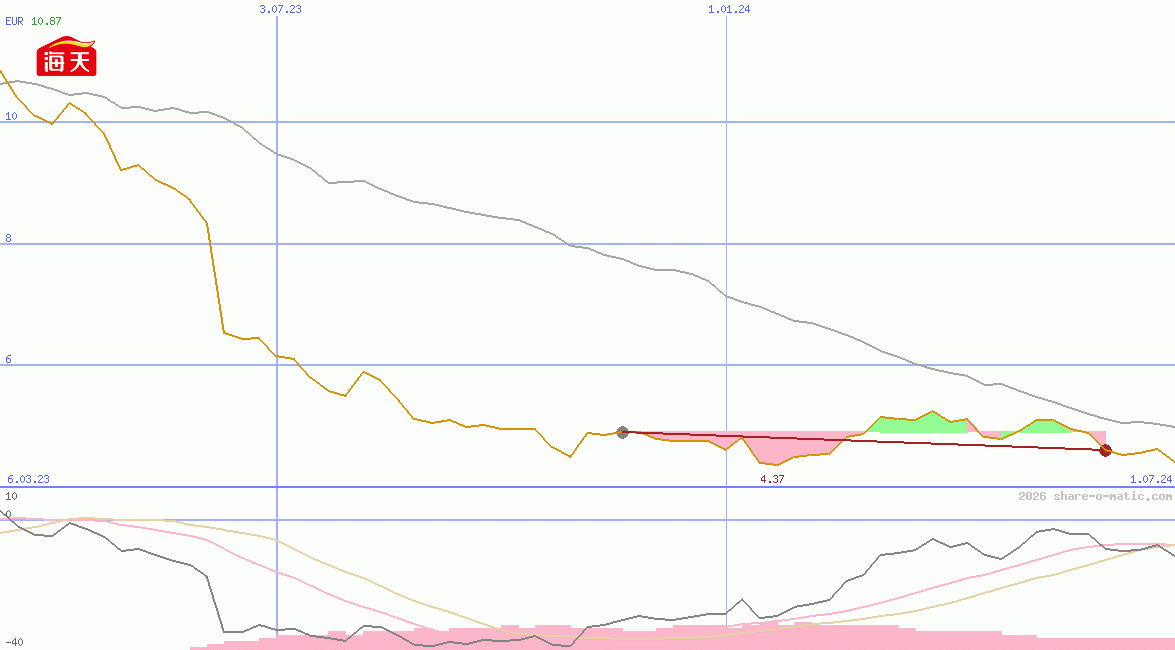 Foshan Haitian Flavouring and Food Co Ltd