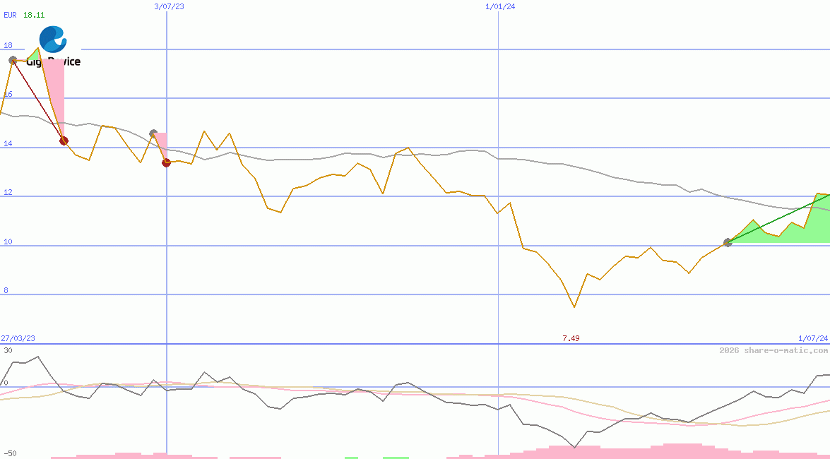 GigaDevice Semiconductor Inc