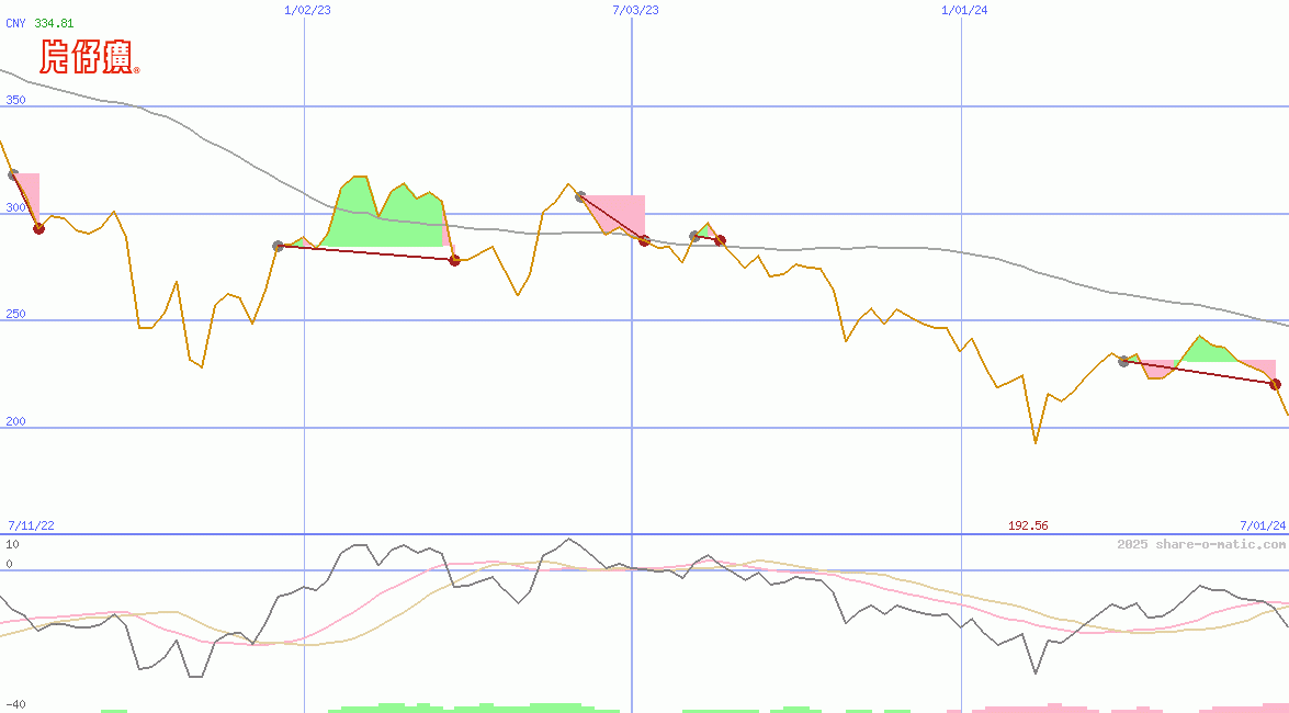 Zhangzhou Pientzehuang Pharmaceutical Ltd