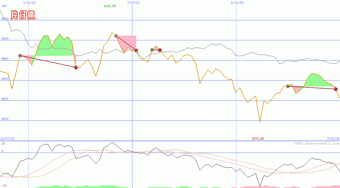 Zhangzhou Pientzehuang Pharmaceutical Ltd