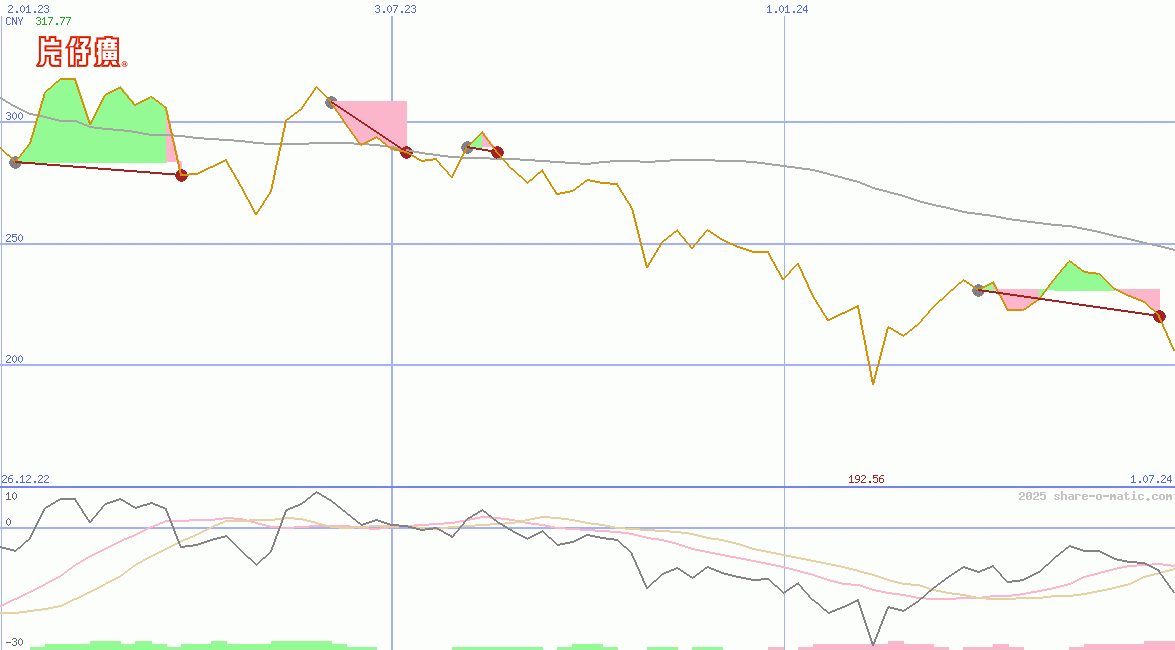 Zhangzhou Pientzehuang Pharmaceutical Ltd