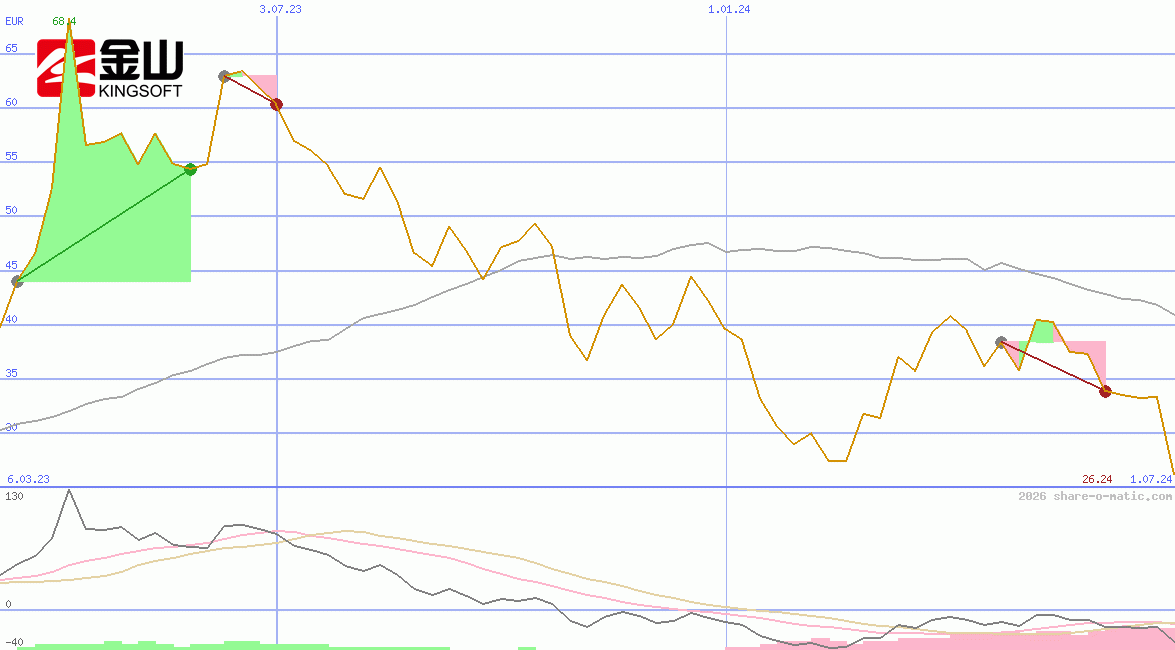 Beijing Kingsoft Office Software Inc