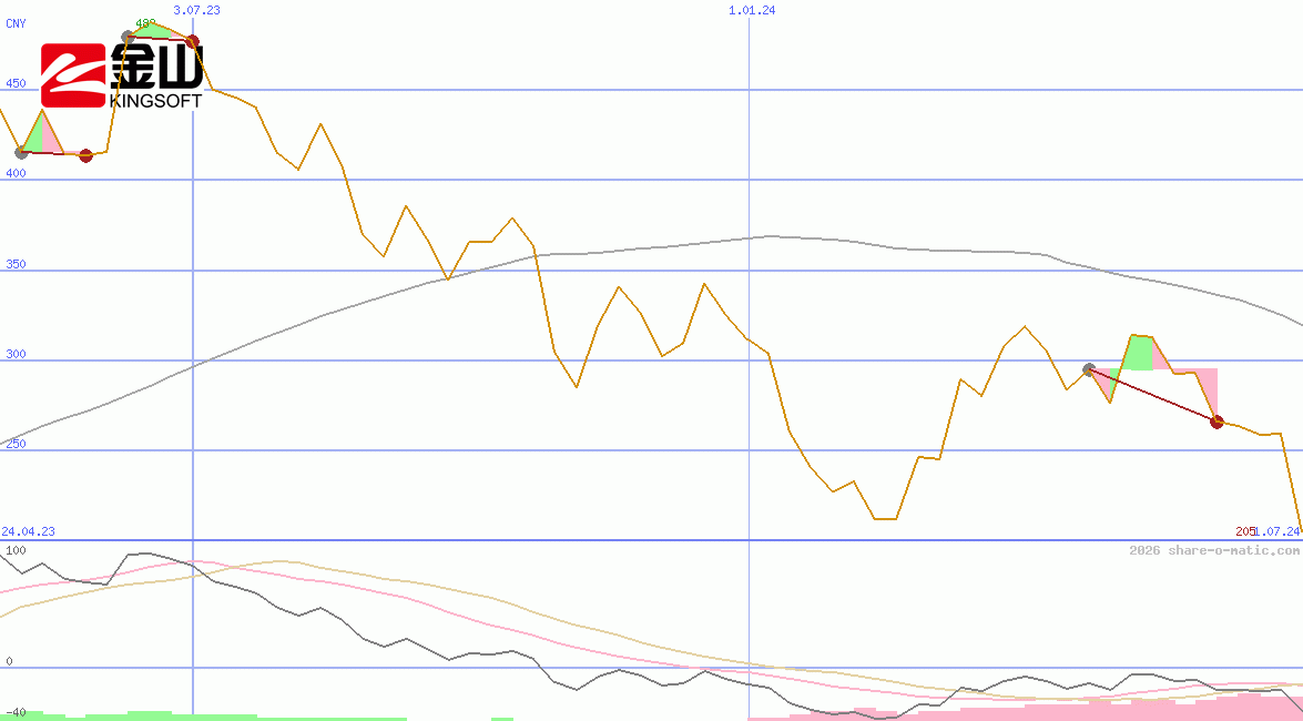 Beijing Kingsoft Office Software Inc