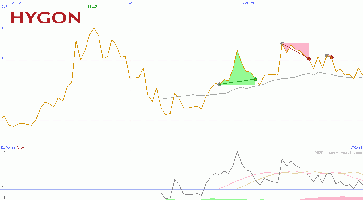 Hygon Information Technology Co Ltd