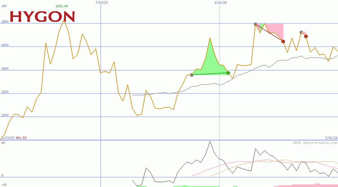 Hygon Information Technology Co Ltd