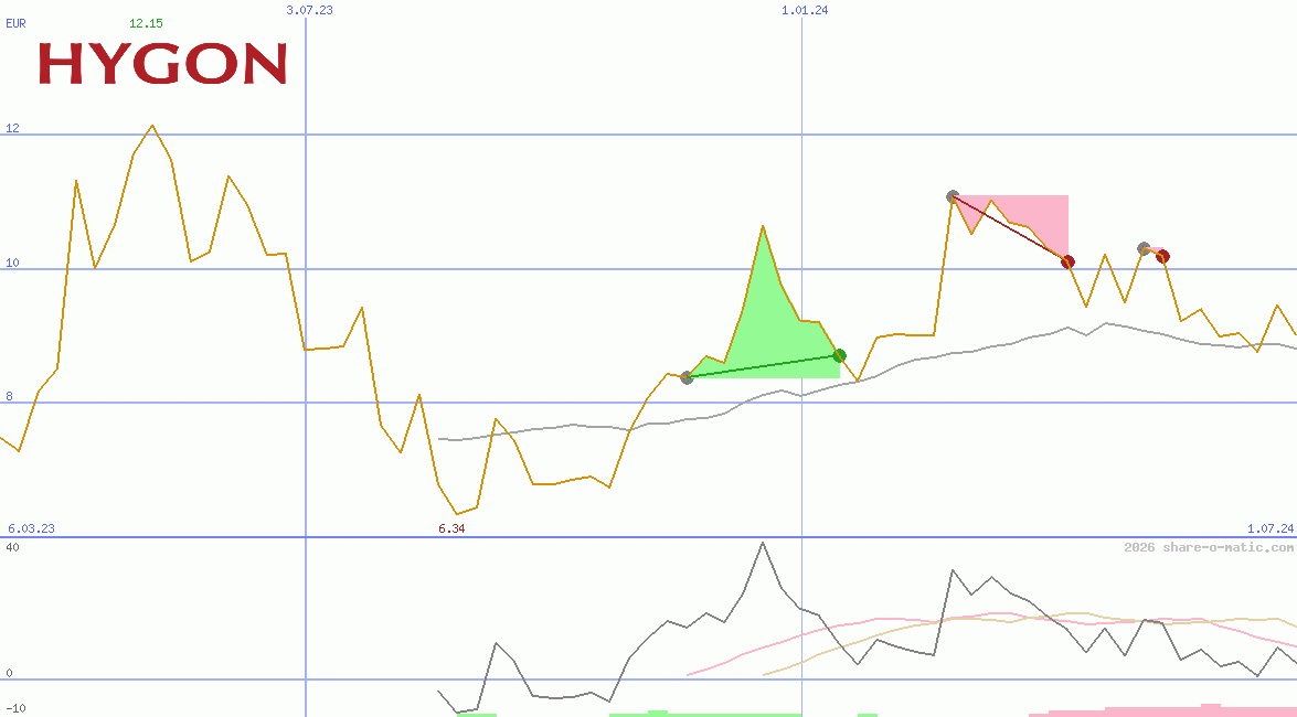 Hygon Information Technology Co Ltd