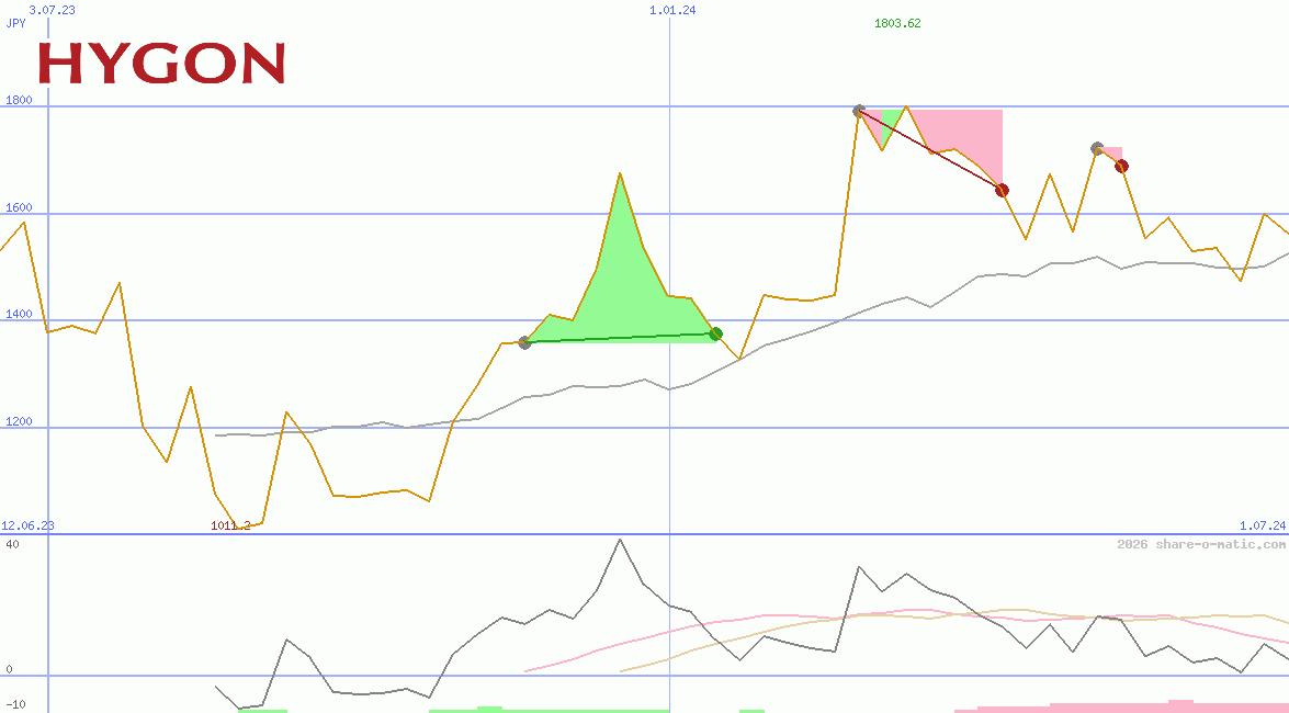 Hygon Information Technology Co Ltd