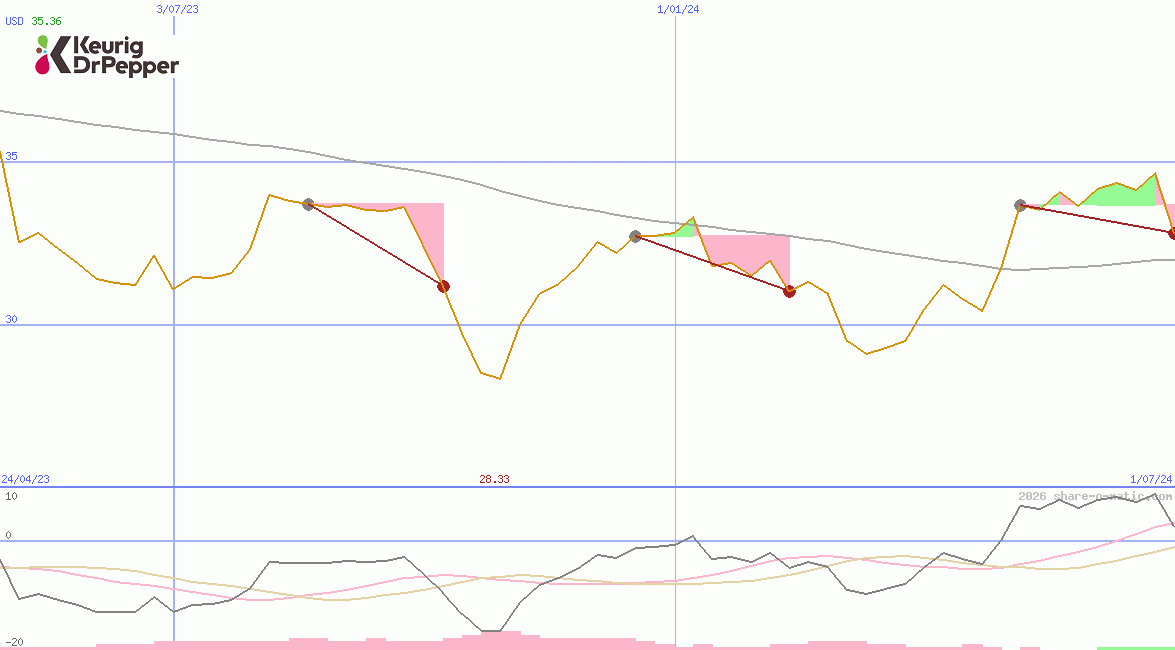 Keurig Dr Pepper Inc